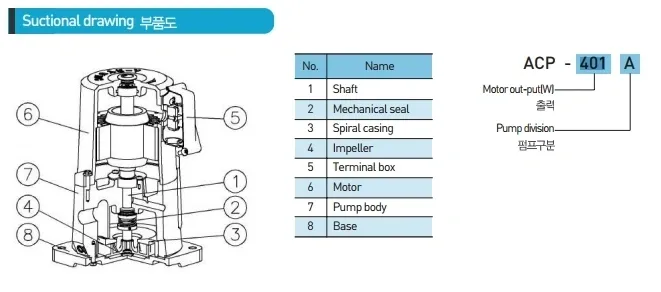 SLKT-ACP-401A Mechanical Pump Seal Kit